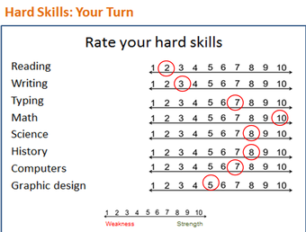 Rating scale of hard skills